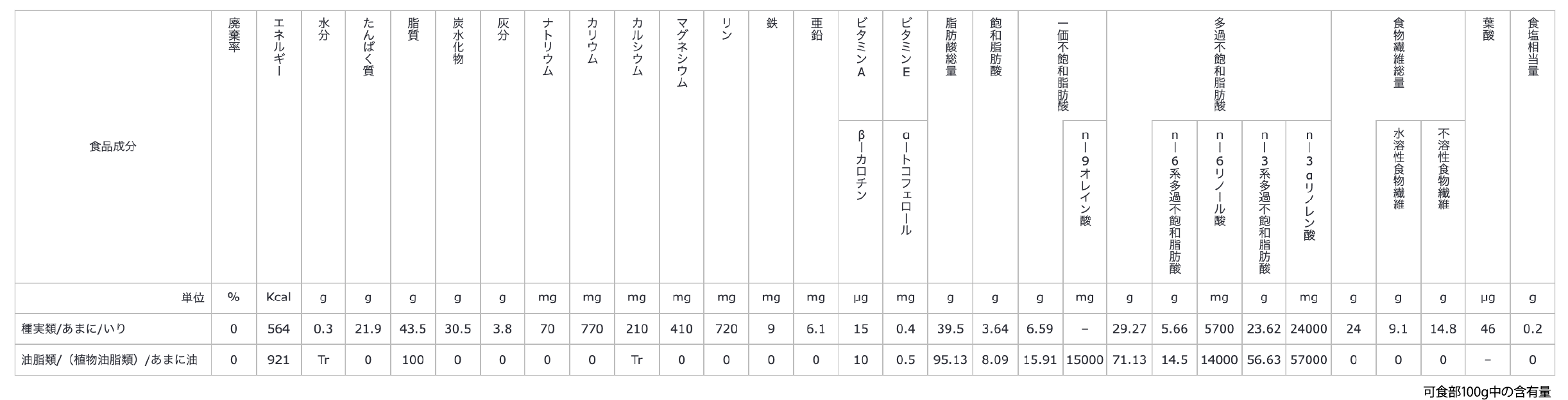 食品標準成分表